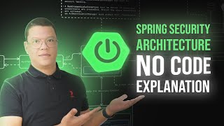 Spring Security explained with no code [upl. by Shaylyn]