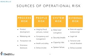 Risk Management Lesson 10 Operational Risk [upl. by Azeret]