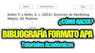 Cómo hacer bibliografía en formato APA [upl. by Woodson]