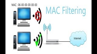 How to block or limit others from accesing my Wifi  MAC Filtering [upl. by Sanfourd]