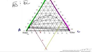 Interpolating Tie Lines on a Ternary Diagram [upl. by Reahard807]