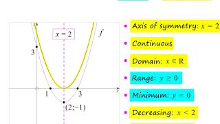 Grade 11 Functions  Parabola [upl. by Nylrebmik]