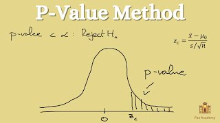 PValue Method for Hypothesis Testing [upl. by Jamel779]