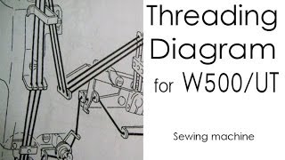 Threading Diagram for Pegasus W500 UT Atlaslevy Sewing Machine Co [upl. by Anivle701]