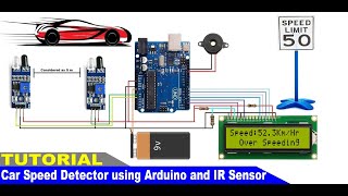 How to make a Car Speed Detector using Arduino and IR Sensor  Vehicle Speed Detector [upl. by Thorrlow]