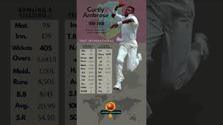 Curtly Ambrose  Cricketer Test Statistics 📈 [upl. by Alikam]