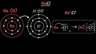 Formation of ionic compounds  Metals amp non metals  Chemistry class 10  Khan Academy [upl. by Silra32]