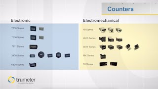 Trumeter Counters Overview [upl. by Mayram]