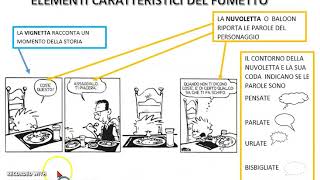 Il fumetto e alcuni suoi elementi caratteristici [upl. by Enaerb]