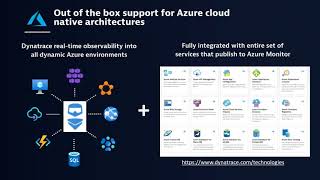 Monitor and modernize Azure operations with Dynatrace [upl. by Leodora873]