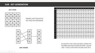 AES Advance Encryption Standard  Complete Explanation [upl. by Major]