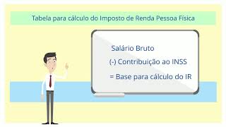 Como calcular o Imposto de Renda Retido na Fonte [upl. by Delle]