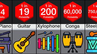 Probability Comparison Instruments [upl. by Ennairb254]