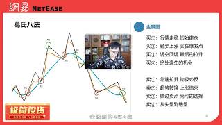 5、第四周，4、第十六讲 趋势全景 2023年最新肖老师理财实战训练营 狐狸club 公众号befox [upl. by Bringhurst]