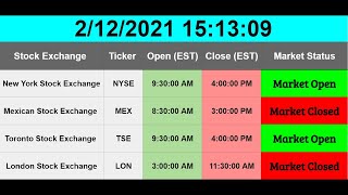 Market Open and Market Close Function in Google Sheets [upl. by Irep]