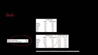 How to Calculate Beta using Covariance and Variance [upl. by Quiteri311]