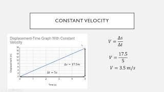 How to Calculate Velocity from a Displacement Time Graph [upl. by Virginia]