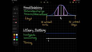 Normalfördelat material [upl. by Slavic]