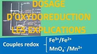 Principe dun dosage doxydoréduction [upl. by Enom]