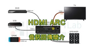 HDMI ARC 音訊回傳功能的用法與接線方式深入淺出做給你看 [upl. by Hentrich]