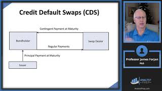 Credit Risk Transfer Mechanisms FRM Part 1 2025 – Book 1 – Chapter 4 [upl. by Caril32]