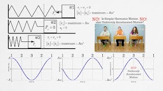 AP Physics C Simple Harmonic Motion Review Mechanics [upl. by Aynahs]