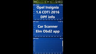 Opel Insignia 2016 CDTI ECOTEC 16 diesel  DPF info in Car Scanner app OPEL DPF [upl. by Neetsuj]