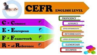 CEFR  What level is your English [upl. by Atnuahc385]