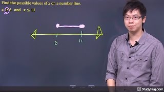 ʕ•ᴥ•ʔ Algebra amp Linear Inequalities  easy to understand example [upl. by Buehrer]