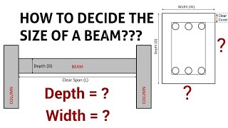 How to calculate the depth and width of a beam  How to design a beam by thumb rule  Civil Tutor [upl. by Susumu]