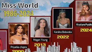 Miss World Winners 19862024  71st miss world  Megan Young Krystyna compare [upl. by Amadeus258]