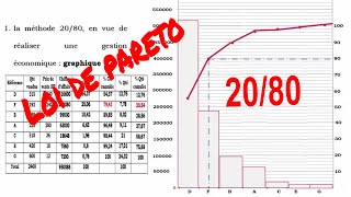 La loi de Pareto 2080 avec exercices corrigés [upl. by Mcmurry]