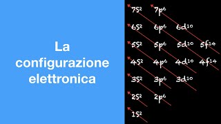 La configurazione elettronica  Tutorial [upl. by Dannye]