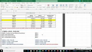 COSTOS ESTÁNDAR CALCULO DE VARIACIONES [upl. by Narut271]