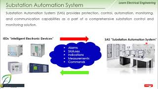 Introduction to SAS System [upl. by Analaf]