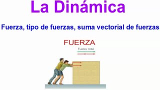 💪💪LA DINÁMICA  FUERZAS Y SUS TIPOS  SUMA VECTORIAL DE FUERZAS 1 [upl. by Polard144]