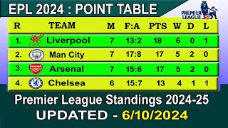 EPL Table 2024 Today 6 October  202425 English Premier League Table [upl. by Swanhilda]