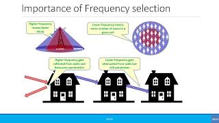 Beginners Radio Frequency Band and Spectrum [upl. by Chiaki394]