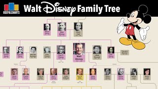 Walt Disney Family Tree [upl. by Isola417]