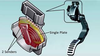 What happens when your accelerator pedal sensor goes out [upl. by Corey]