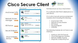 Cisco Secure Client Formerly AnyConnect Features and Use Cases [upl. by Grimbly]