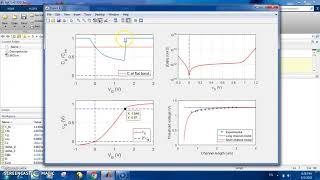 MOSFET device simulation in Matlab [upl. by Mieka]