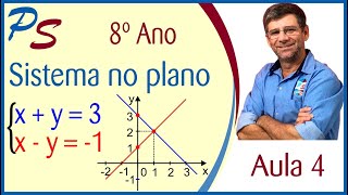 SISTEMA NO PLANO CARTESIANO  AULA 4 [upl. by Llerrad]