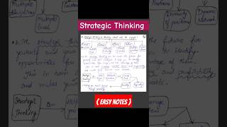 Strategic Thinking Notes ytshorts shorts studymaterial [upl. by Stormy343]