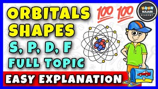 Molecular Orbitals 2 Drawing MO Diagrams and HOMOLUMO Orbitals [upl. by Phina148]