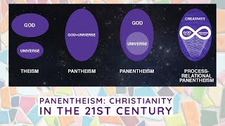 Sermon  Christianity in the 21st Century Panentheism 10112020 [upl. by Andrew]