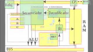 Funcionamiento de un microprocesador [upl. by Cirad414]