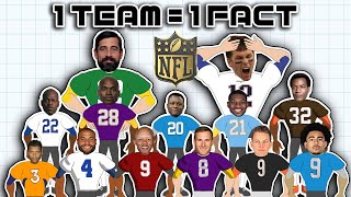 1 CRAZY Fact about EVERY NFL Team [upl. by Jamison985]