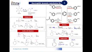 Benzene Reactions quotElectrophilic substitution reactionquot Organic Chemistry تفاعلات البنزين [upl. by Mot377]