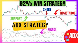 ADX Indicator Strategy  ADX indicator trading strategy with Support and Resistance  Backtest ADX [upl. by Dovev]